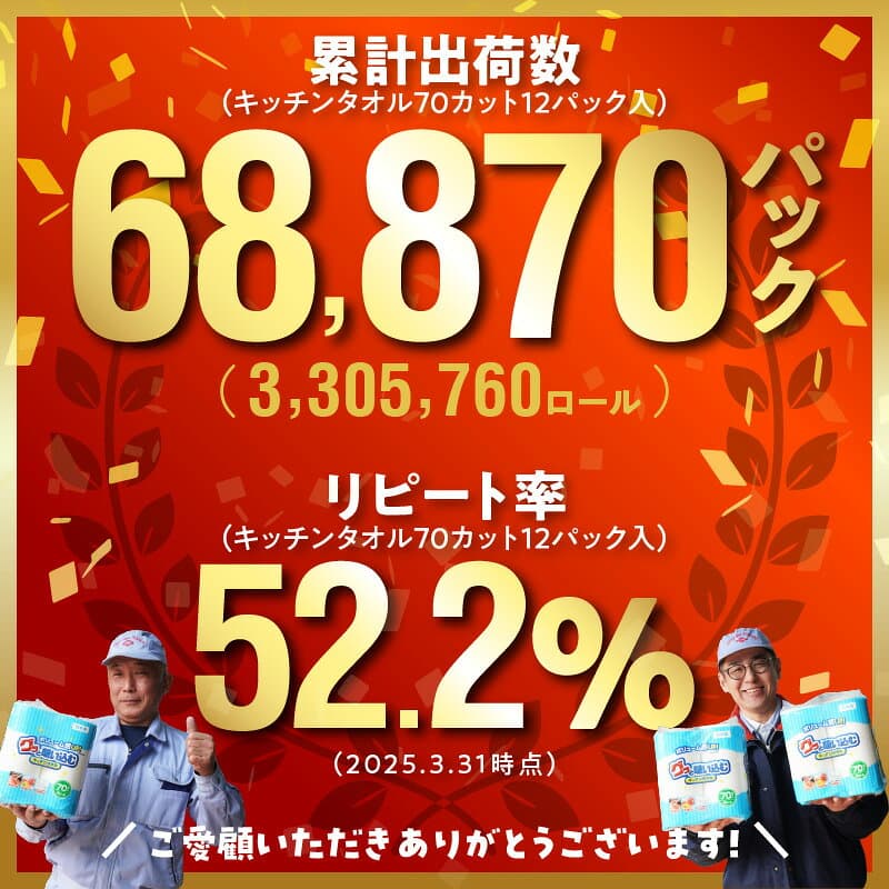 【ふるさと納税】〈しっかり吸収やぶれにくい！〉キッチンタオル70カット【選べる内容量 32ロール or 48ロール】【選べる回数 1回/2回/3回/4回/6回】 日本製 キッチンペーパー ペーパータオル まとめ買い 大容量 電子レンジ使用可 消耗品 日用品 高評価 定期便 thumbnail 3