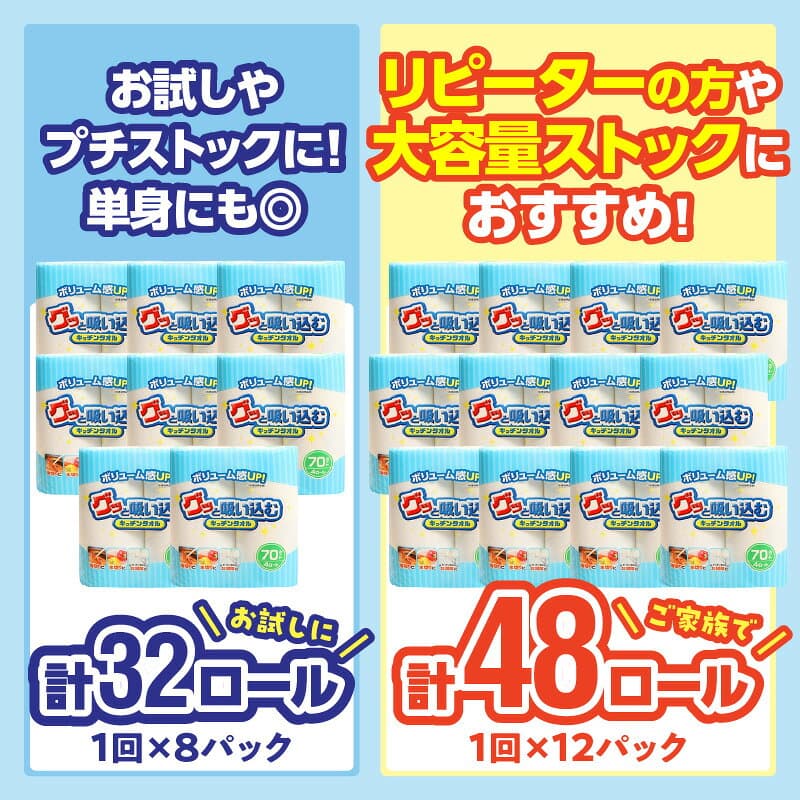 【ふるさと納税】〈しっかり吸収やぶれにくい！〉キッチンタオル70カット【選べる内容量 32ロール or 48ロール】【選べる回数 1回/2回/3回/4回/6回】 日本製 キッチンペーパー ペーパータオル まとめ買い 大容量 電子レンジ使用可 消耗品 日用品 高評価 定期便 thumbnail 2