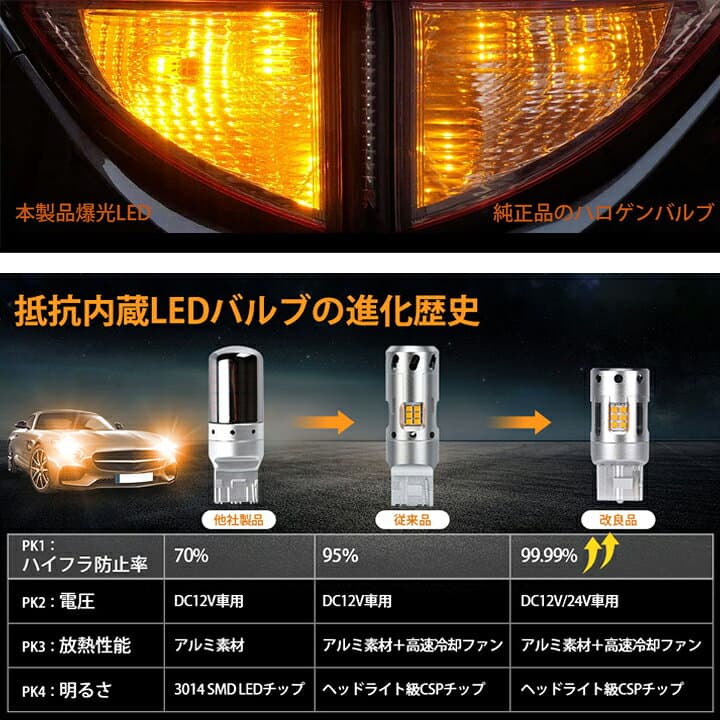 アクティトラック HA8/HA9 アクティバン HH5/HH6 バモス HM1/HM2 LED ウインカー ハイフラ防止抵抗内蔵 T20ピンチ部違い アンバー CSPチップ ホンダ LEDバルブ ウインカーバルブ カスタム パーツ 車部品 カー用品 2個セット thumbnail 3