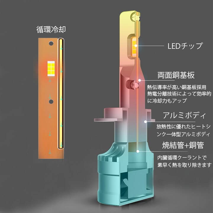 アトレーワゴン S321G S331G S320G S330G ハイビームも明るく安全走行 LEDヘッドライト HB3 9200ルーメン コンパクト設計 6500K ダイハツ LEDバルブ LEDライト カスタム パーツ ドレスアップ 車部品 カー用品 2本組 1年保証 thumbnail 2