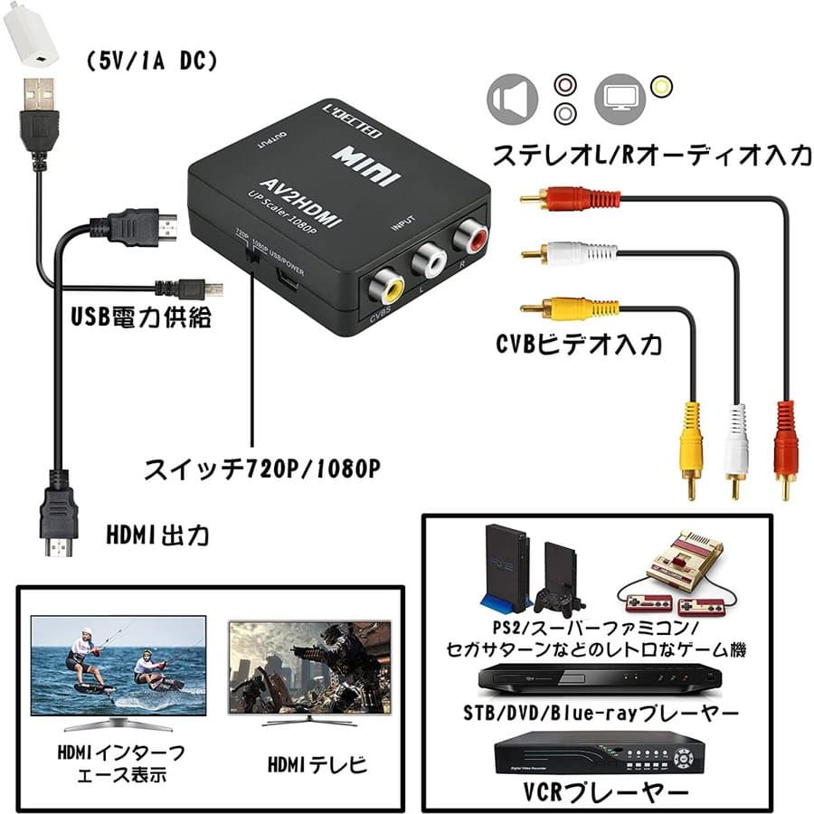 RCA to HDMI変換アダプターhdmi変換コンバーターGANAAV to HDMI変換器アナログHDMIケーブルRCAケーブルUSBケーブル付き 3色ピン 赤 黄白 音声転送 1080/720P切り替え コンポジット AV2HDMI ファミコンPS2ゲーム機区 thumbnail 3