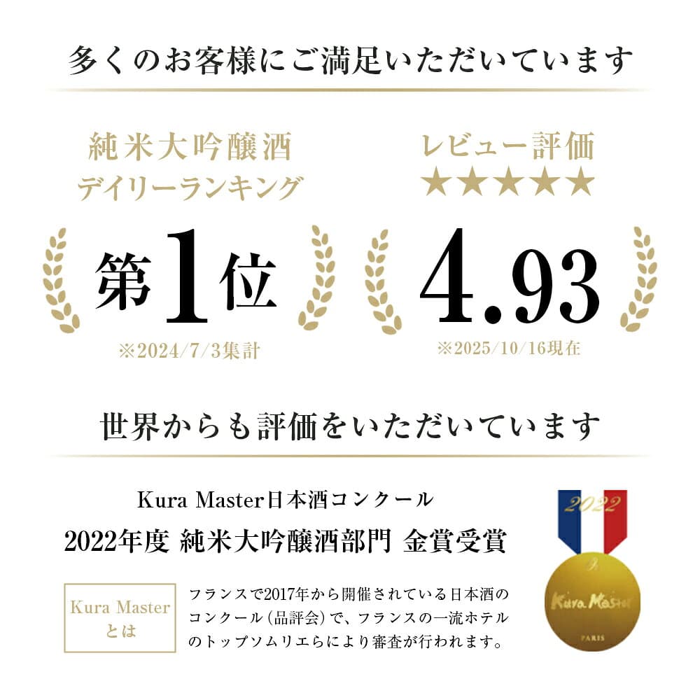 送料無料 酒蔵直送 加賀鳶 純米大吟醸 吉祥 山田錦 100% 辛口 キレ 冷酒 常温 720mL 1800mL四号瓶 1本 石川県 金沢 福光屋 日本酒 sake 地酒 高級 プレゼント ハレの日 誕生日 送別 退職 敬老 ギフト 木箱入 御歳暮 ギフト thumbnail 3