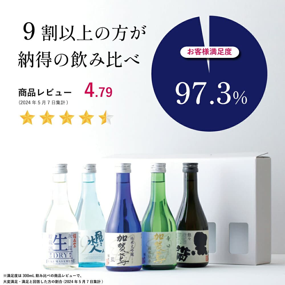 酒蔵 直送 日本酒 飲み比べ ミニボトル5本セット ギフト お歳暮 お酒 セット 地酒 石川 金沢 純米吟醸 純米大吟醸 生貯蔵酒 福光屋 加賀鳶 福正宗 酒蔵直送 辛口 冷酒 ぬる燗 帰省土産 手土産 御歳暮 お歳暮 送料無料 手持付ギフトBOX入り300mL5本 thumbnail 2