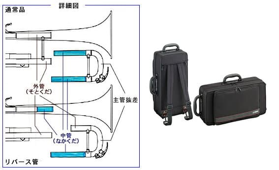 YAMAHA ヤマハ 5年保証 安心サポート対象 YTR-3335S トランペット B♭ 銀メッキ シルバー リバースタイプ セットI　以下は対応不可 北海道 沖縄 離島 代引き thumbnail 3