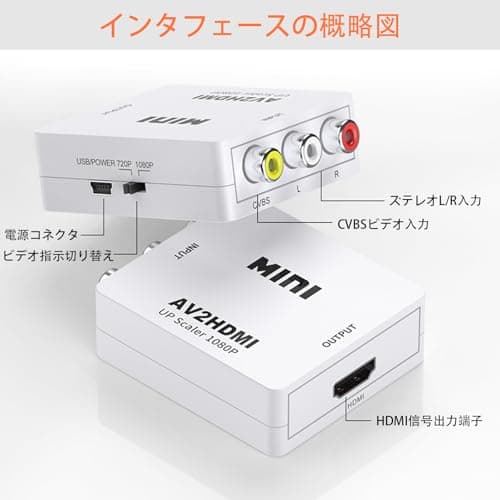 【送料無料】ALLVD RCA to HDMI変換器AV to HDMI変換RCA組み合わせ（赤、白、黄）三色端子hdmi変換アダプタ1080 P/720 P切替Mini USB電源ケーブル*1 TVBox、旧DVDレコーダ、カセットレコーダー、旧ゲーム機（PS 1、PS 2、PSP、SFC、Wii、N 64）などの装備対応 thumbnail 2
