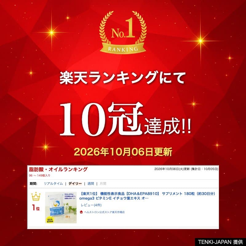 【楽天1位】 機能性表示食品【DHA＆EPA8910】 サプリメント 180粒（約30日分） omega3 ビタミンE イチョウ葉エキス オメガ3 脂肪酸 魚 青魚 サラサラ成分 thumbnail 2