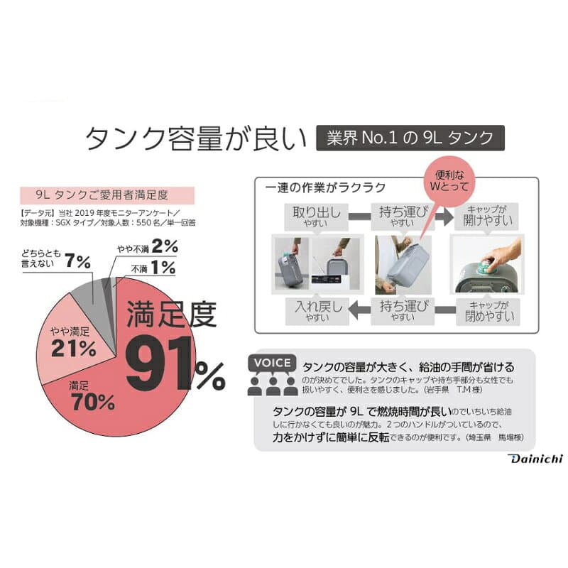 3年保証 速暖 石油ファンヒーター Lタイプ 大容量 9Lタンク 35秒着火 タンクWとって タイマー チャイルドロック 消し忘れ消火装置 対震自動消火装置付き ワンタッチキャップ FW-4626L 日本製 PSC対応品 Dainichi ダイニチ 2026年モデル ＼楽天ランキング1位！／ thumbnail 3