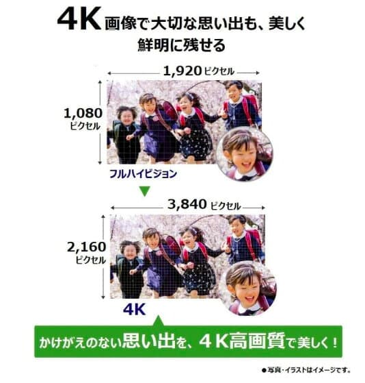 【中古】【1ヶ月保証】 ビデオカメラ パナソニック Panasonic 4Kビデオカメラ VX992M 64GB 光学20倍ズーム ピュアホワイト HC-VX992M-W thumbnail 2