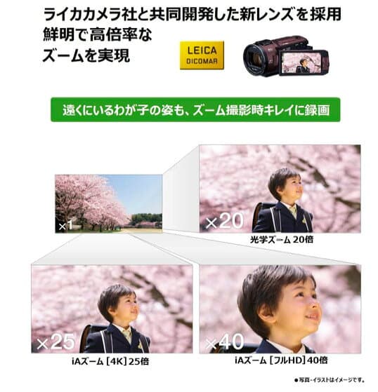 【中古】【1ヶ月保証】 ビデオカメラ パナソニック Panasonic 4Kビデオカメラ VX992M 64GB 光学20倍ズーム ピュアホワイト HC-VX992M-W thumbnail 3