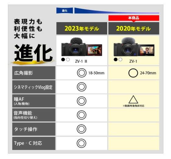 【中古】【1ヶ月保証】ソニー SONY Vlog用カメラ VLOGCAM デジタルカメラ ZV-1 シューティンググリップキット(同梱グリップ:GP-VPT2BTブラック、バッテリーパック+1個) ウィンドスクリーン付属 24-70mm F1.8-2.8 ズームレンズ ブラック ZV-1G B thumbnail 3