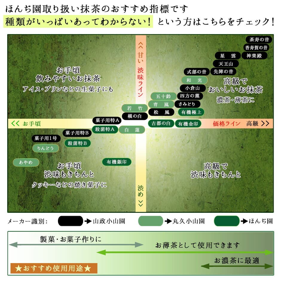 抹茶 粉末 製菓用 食品加工用 クリア（殺菌）抹茶 [ 特B ] 1kg ほんぢ園 ＜matcha 業務用 パウダー＞ 送料無料 ／ホ／ thumbnail 2