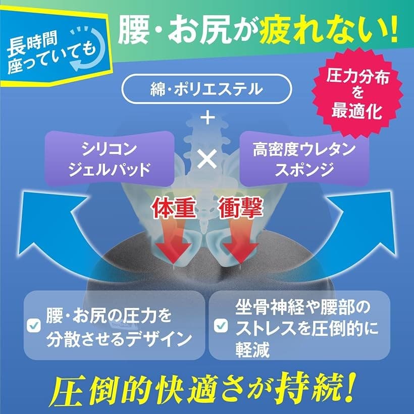 【楽天ランキング1位入賞】自転車 サドルカバー 上質素材 クッション 疲れにくい 痛くない 座り心地良い 超肉厚 衝撃吸収 エアロバイク クロスバイク ママチャリ 細身のサドル非対応 thumbnail 3