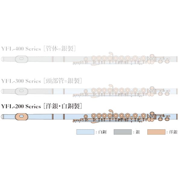 【在庫あり】YAMAHA / YFL-212 ヤマハ スタンダード Eメカ付き 初心者 《厳選アクセサリーセット》《出荷前調整》【5年保証】【安心アフターサポート対象商品】【YRK】 thumbnail 2