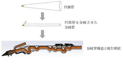 【在庫あり】YAMAHA / Venova YVS-100 ヤマハ ヴェノーヴァ カジュアル管楽器【YRK】 thumbnail 3