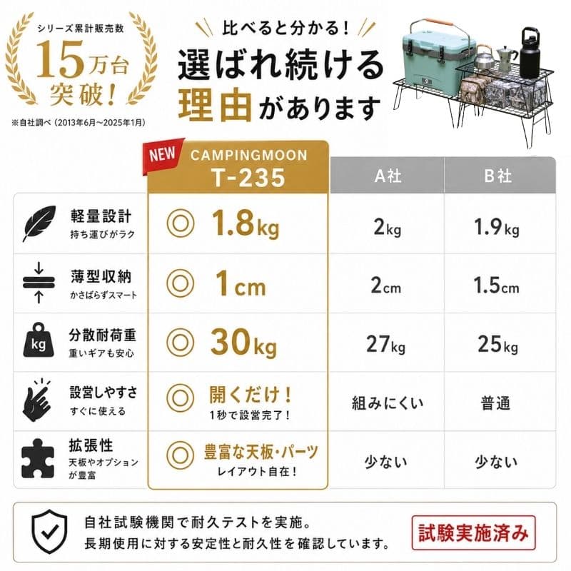 【マラソン限定★10％OFF＋P2倍】フィールドラック 天板 キャンピングムーン キャンプ テーブル アウトドア 折りたたみ アイアン ラック 3段 コンパクト 軽量 ケース付き アウトドアラック アウトドアテーブル キャンプテーブル キャンプ用品 収納 ケース セット thumbnail 2