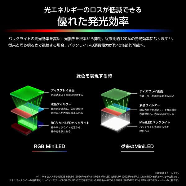 （標準設置料込_Aエリアのみ）ハイセンス 65V型 RGB Mini LED液晶テレビ［BS・CS 4Kチューナー内蔵］ RGB65U9S Hisense RGB U9Sシリーズ テレビ　65型 thumbnail 3