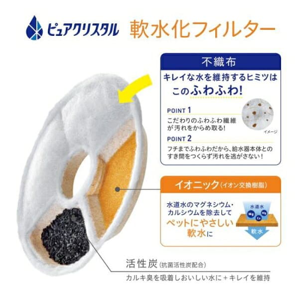 猫用品 ピュアクリスタル 軟水化フィルター 全円 猫用 4個入 ジェックス PCナンスイカフイルタ-ネコ4P thumbnail 3