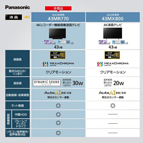 （標準設置料込_Aエリアのみ）パナソニック 43型 地上・BS・110度CSデジタル4Kチューナー内蔵 LED液晶テレビ TH-43MR770 (2TB HDD内蔵、BDドライブ内蔵) Panasonic VIERA 4K テレビ　43型 thumbnail 3