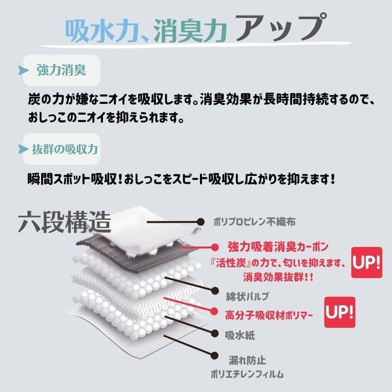 ＼クーポン利用で300円OFF 10/9(金)1:59まで／ におワンシーツ ペットシーツ 厚型 炭入り 超吸収 トイレ シート ペットシート 消臭 カーボン 犬 トイレシーツ ワイド 200枚 レギュラー 400枚 スーパーワイド 104枚 おしっこシート 猫 ワイド サイズ 厚型 炭 おシッコシーツ thumbnail 3