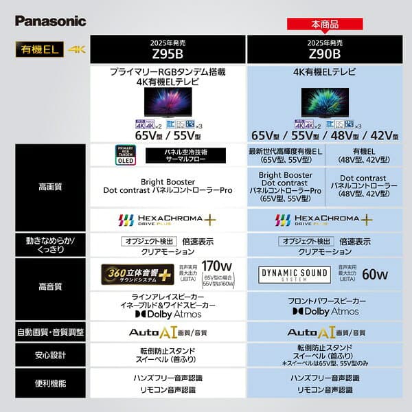 (長期無料保証/配送設置無料)Panasonic（パナソニック） 48V型　4Kチューナー内蔵有機ELテレビ　VIERA（ビエラ） Z90B（Fire TV） TV-48Z90B thumbnail 2