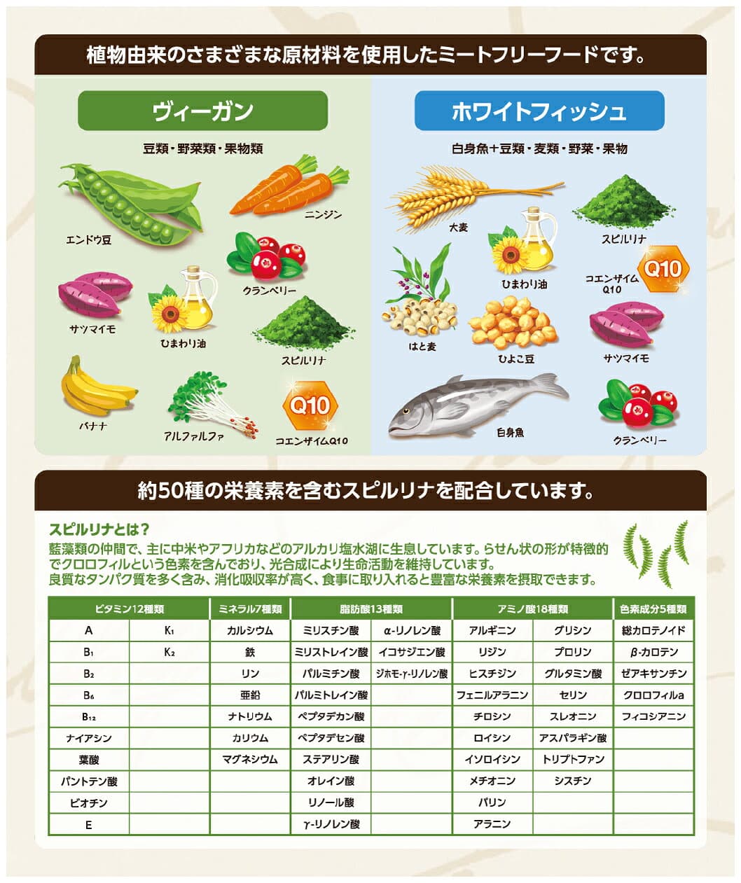 セレクトバランス グリーンレシピ ホワイトフィッシュ 小粒 アダルト 1才以上の成犬用 2.4kg thumbnail 3