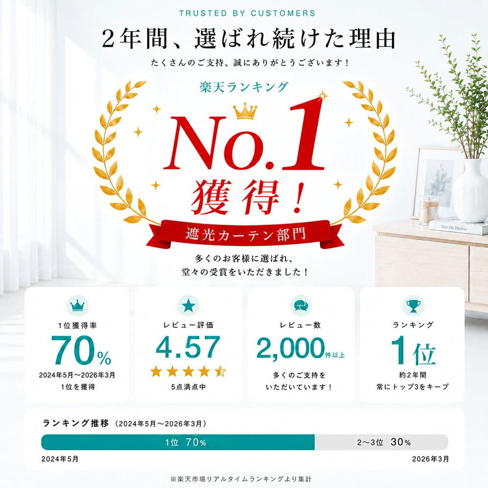 【20%OFFクーポン配布！】カーテン 1級遮光 ミラーレースセット 遮光率99.99% 完全遮光 遮光率100% フック装着済み 4枚セット 2枚セット 幅150cm1枚 遮音 断熱 遮熱 保温 遮光カーテン 遮光1級 カーテン おしゃれ 安い ドレープカーテン 既製 thumbnail 2