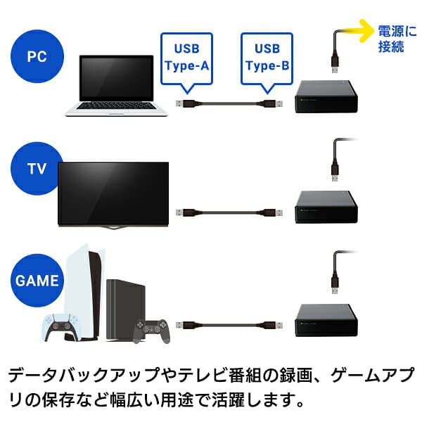 ロジテック 外付け ハードディスク 4TB テレビ録画 HDD 外付け 3.5インチ USB3.2(Gen1) 静音モデル 日本製 ファンレス 冷却 TV Win11 Mac PS4 / PS4 Pro / PS5 対応【LHD-ENA040U3WS】 thumbnail 2