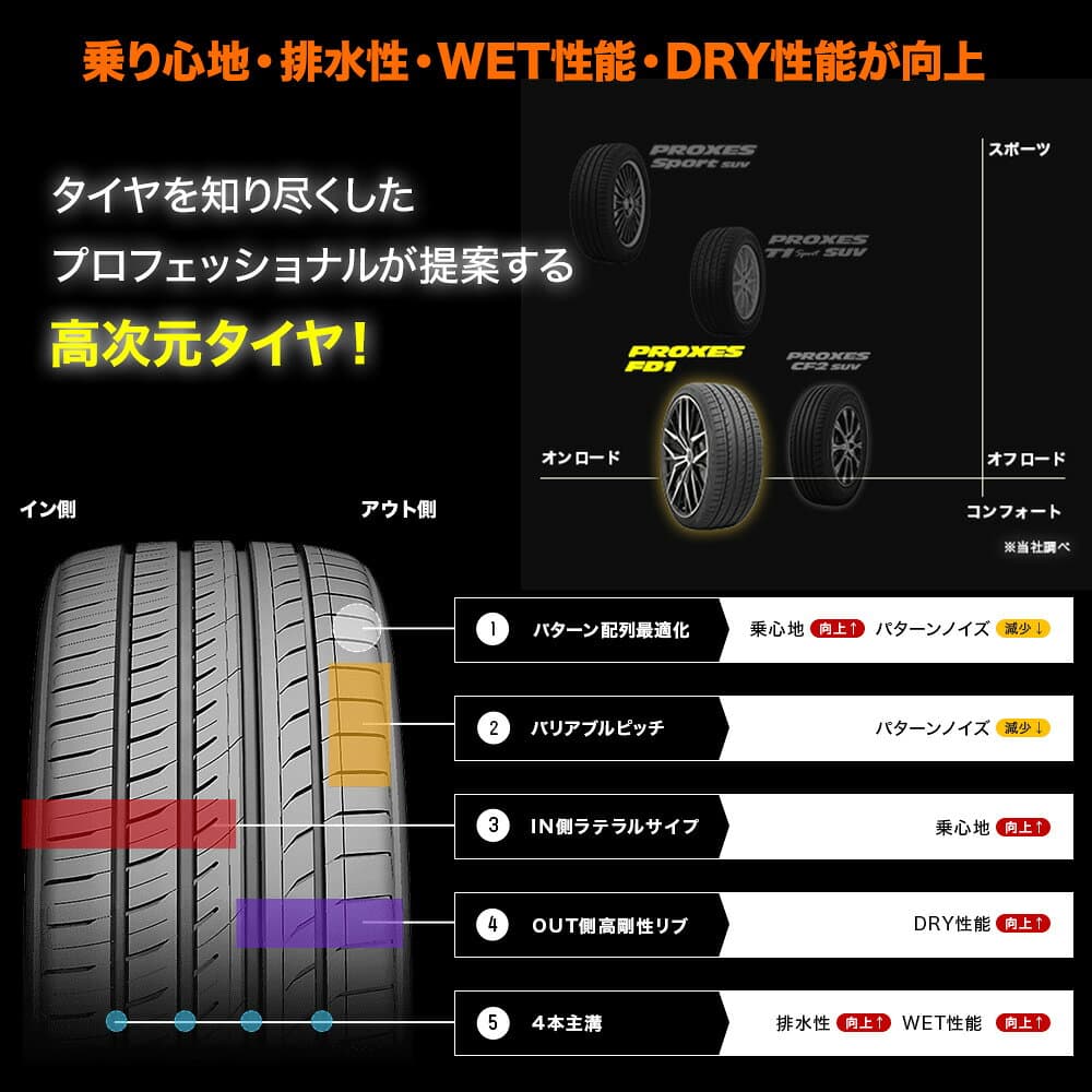 [マラソン期間]割引クーポン配布新品 サマータイヤ ホイール4本セットレイズ HOMURA ホムラ 2×9 R21インチ 9.0Jトーヨータイヤ プロクセス PROXES FD1 245/40R21 thumbnail 3
