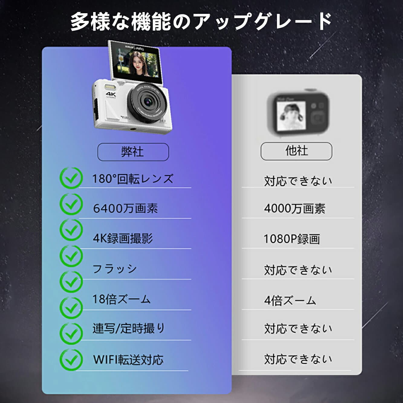 ＼期間限定1,000円OFFクーポン!／デジカメ デジタルカメラ 4K 6400万画素 3.0インチ 大画面 動画撮影 180°回転 18倍ズーム 小型 AF機能 手ブレ補正 超高画質 オートフォーカス 携帯便利 ビデオカメラ USB-C充電 初心者 学生卒業 修学旅行 誕生日 プレゼント 2024新開発 thumbnail 2