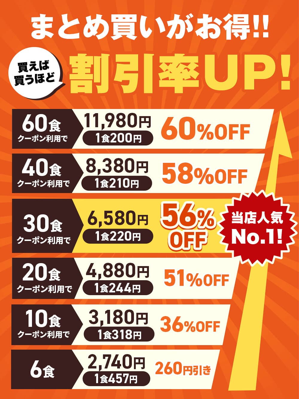 S【衝撃の60％OFF！クーポン利用で1食200円~！】 牛めしの具（プレミアム仕様）135g 選択制 牛めし 大容量リピ確定BOX 松屋 公式 牛丼の具 まつや 牛丼 単身赴任 非常食 セール 半額 thumbnail 2