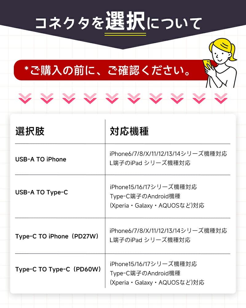 iPhoneケーブル 長さ 0.25m 0.5m 1m 1.5m 2m 3m 急速充電 充電器 データ転送ケーブル USBケーブル iPad iPhone用 充電ケーブル iPhone17 Air 17Pro 16ProMax 15Plus 14 13mini 12 11 XS Max XR X 8/7 iPad mini Air 高耐久 Android用【PL保険加入済み製品・安心】 thumbnail 3