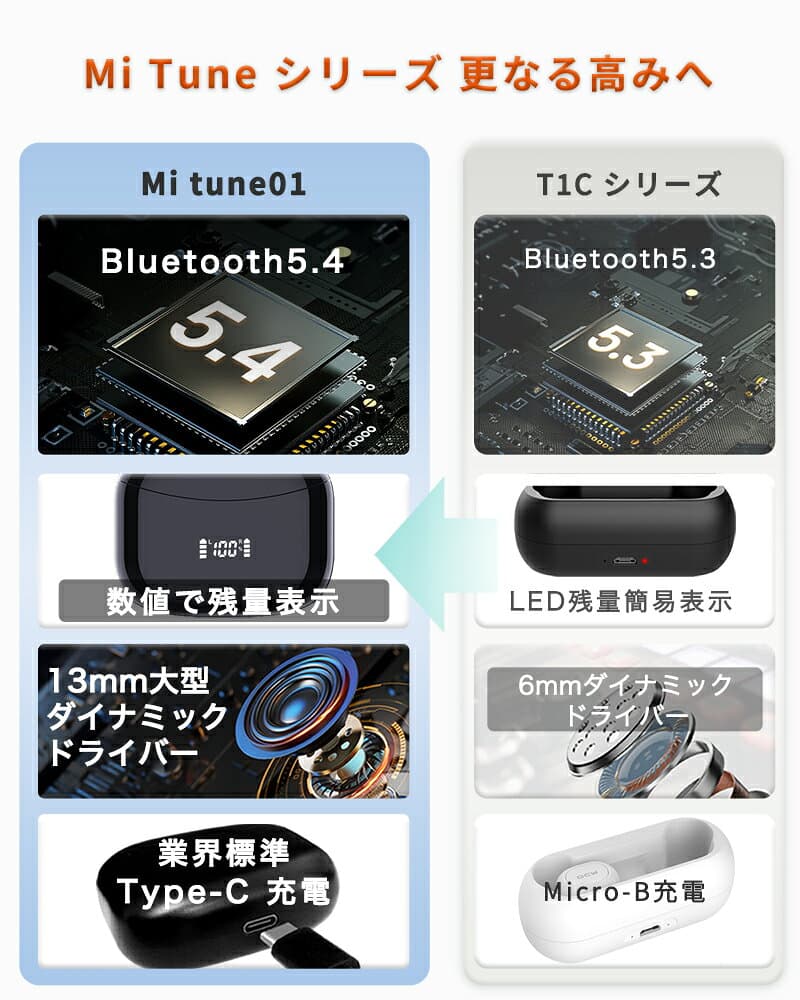 Mi Tune01 ワイヤレスイヤホン bluetooth 5.4 バッテリー 残量表示 ENC ノイズキャンセリング 低遅延 Hi-Fi 高音質 5時間音楽再生 超軽量 小型 完全 ワイヤレス ブルートゥース イヤホン マイク付き 片耳 両耳 長時間 通話 防水 スポーツ android iphone 対応 thumbnail 2