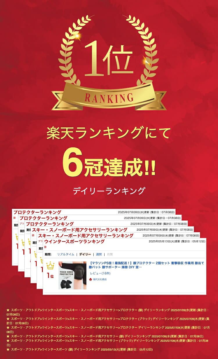 【マラソンP5倍！ランキング1位！最強配送！】膝プロテクター 2個セット 衝撃吸収 作業用 膝当て 膝パット 膝サポーター 掃除 DIY 室内作業 保育 介護 農作業 ガーデニング 膝あて ひざあて ニーパッド ニーサポーター 両膝 thumbnail 2