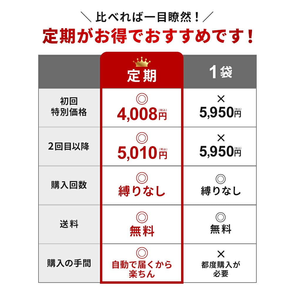 メモリービフィズス 記憶対策サプリ 約180日分(6袋) ビフィズス菌 サプリ 【森永乳業公式】 記憶力 善玉菌 脳 認知 サプリメント 集中力 物忘れ ビフィズス菌末 エイジングケア ヨーグルト 乳酸菌 維持 認知機能 カプセル 女性 男性 50代 健康サプリメント morinaga mcc1274 thumbnail 3