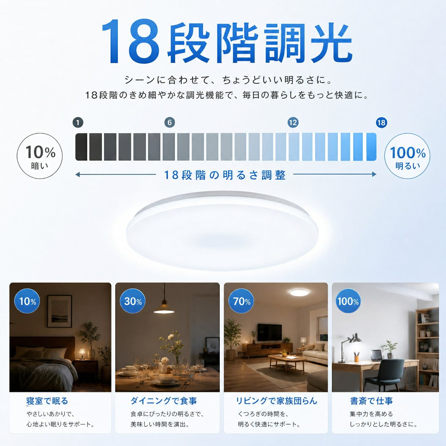 【楽天1位 6冠達成】シーリングライト 4.5畳 6畳 8畳 10畳 12畳 調光調色 LED リモコン付き 薄型 丸型 ledシーリングライト おしゃれ コンパクト 常夜灯 節電 省エネ 昼白色 電球色 ホワイト 洋室 和室 天井照明 防虫 工事不要 ダイニング 寝室 部屋 電気 和室 シーリング thumbnail 3