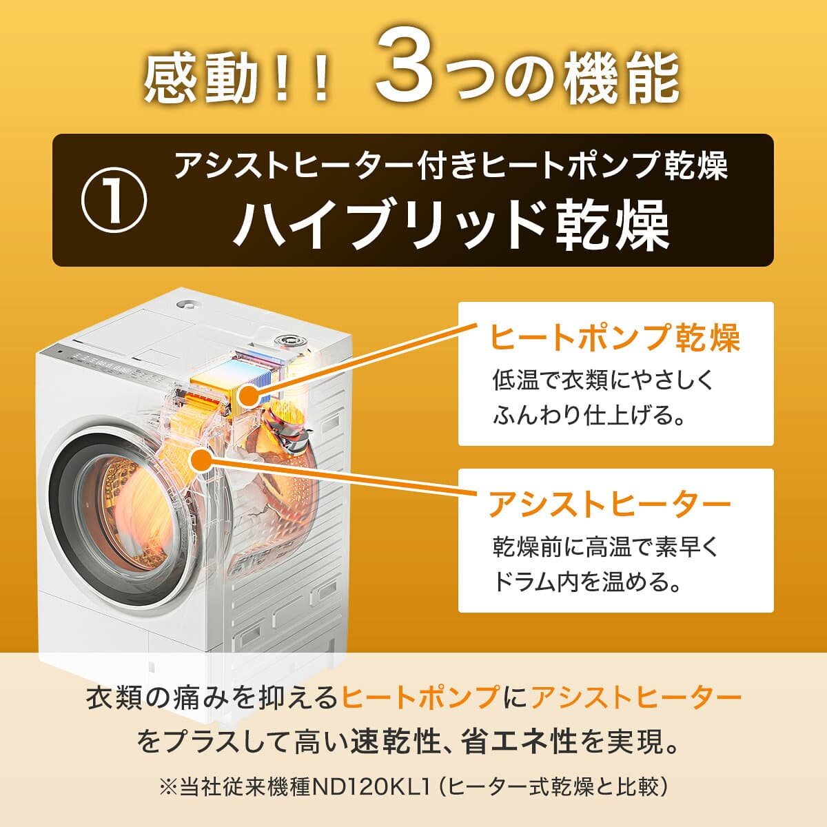 ドラム式洗濯機 12kg ヒートポンプ式 ドラム式 洗濯乾燥機 (ND120HL1 ホワイト) 5年保証　【ニトリ配送】 ニトリ　洗濯機 乾燥機 コンパクトハイブリッド乾燥 除菌 家電大賞 thumbnail 3