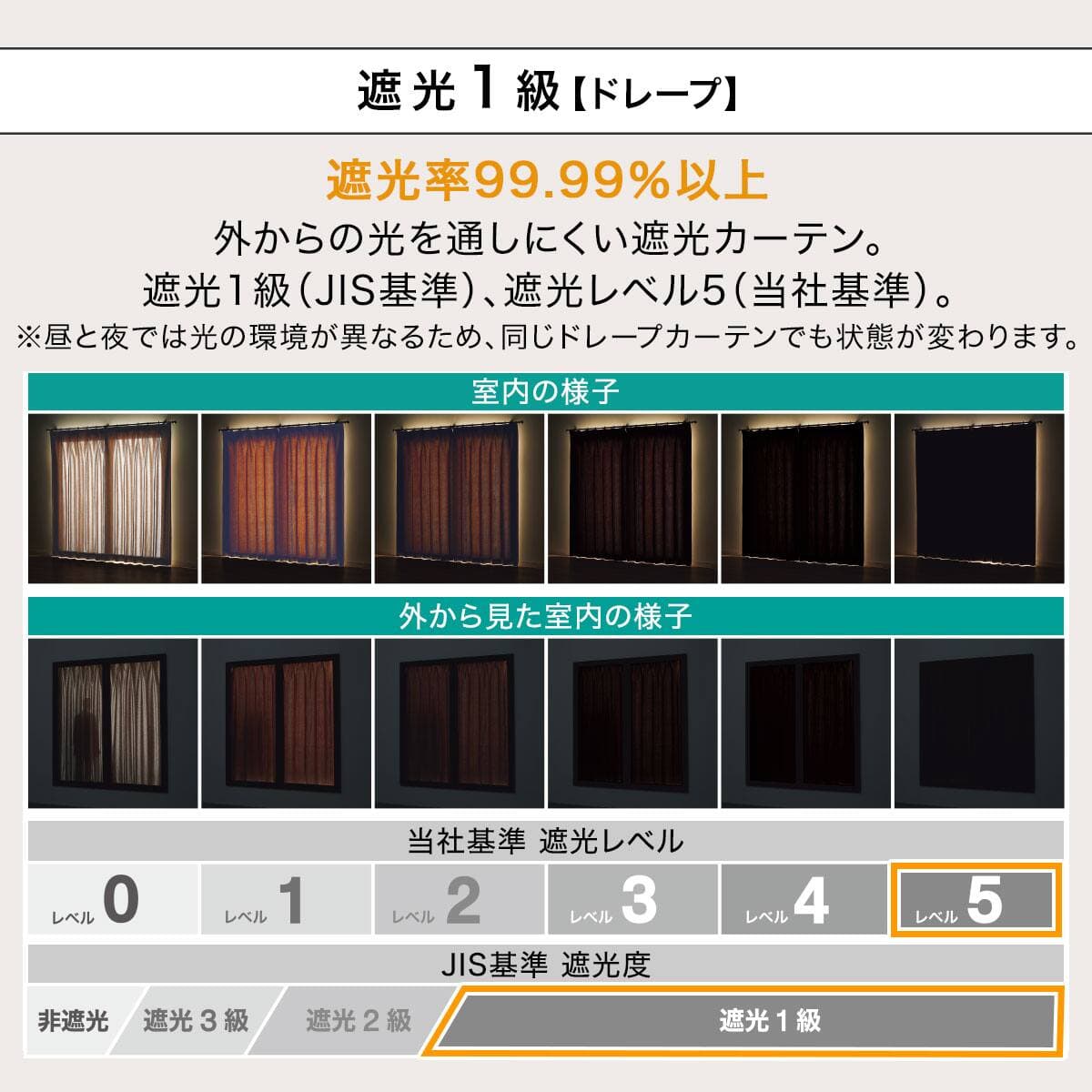 遮光1級・遮熱・遮音カーテン＆遮熱・遮像レース4枚セット (RP002)　ニトリ　遮光 断熱 省エネ 目隠し 間仕切り 日除け thumbnail 3