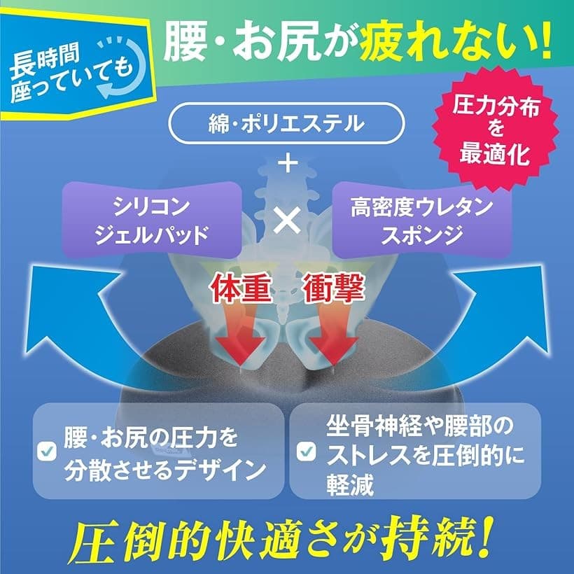 【楽天ランキング1位入賞】自転車 サドルカバー 上質素材 クッション 疲れにくい 痛くない 座り心地良い 超肉厚 衝撃吸収 エアロバイク クロスバイク ママチャリ 細身のサドル非対応 thumbnail 3