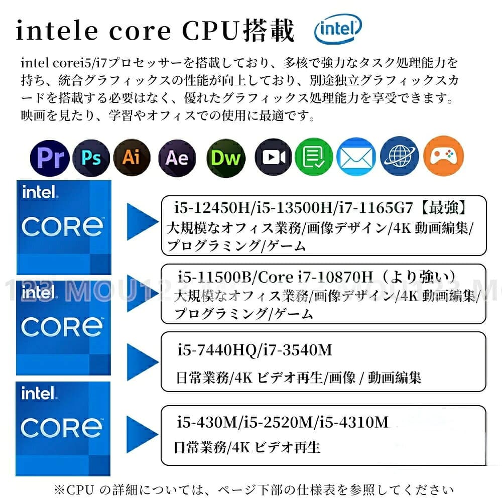 ★office搭載＼2年保証／ ミニPC デスクトップパソコン パソコン 新品 Office付き 【minipc インテル 第13世代 Core i5-2520M】 Core i5 13500H Windows11 SSD 500GB メモリ 16GB デスクトップPC COM office2021 安い 激安 ゲーム 本体のみ 高スペック 2025 thumbnail 3