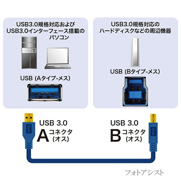 ELECOM/エレコム対応 USB3.0ケーブル A-Bタイプ 1.5m　ハードディスク・HDD接続などに データ転送ケーブル 送料無料【メール便の場合】 thumbnail 2