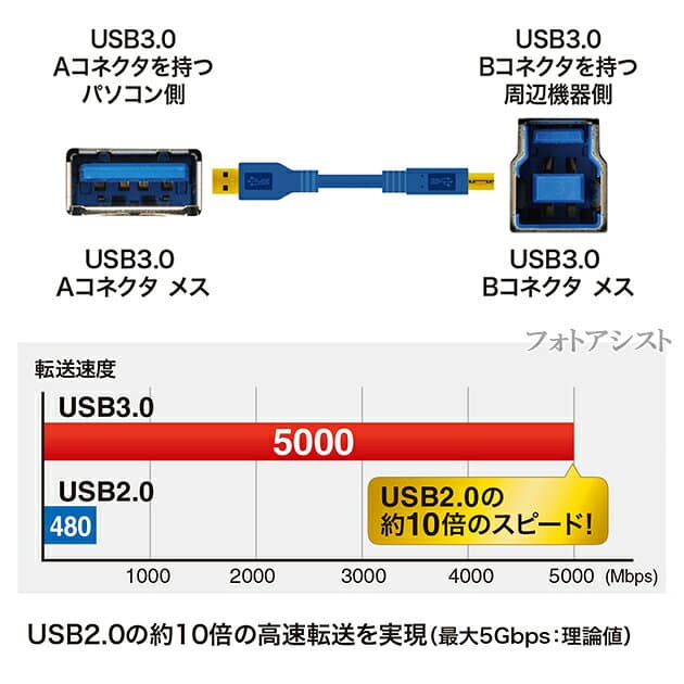 ELECOM/エレコム対応 USB3.0ケーブル A-Bタイプ 1.5m　ハードディスク・HDD接続などに データ転送ケーブル 送料無料【メール便の場合】 thumbnail 3