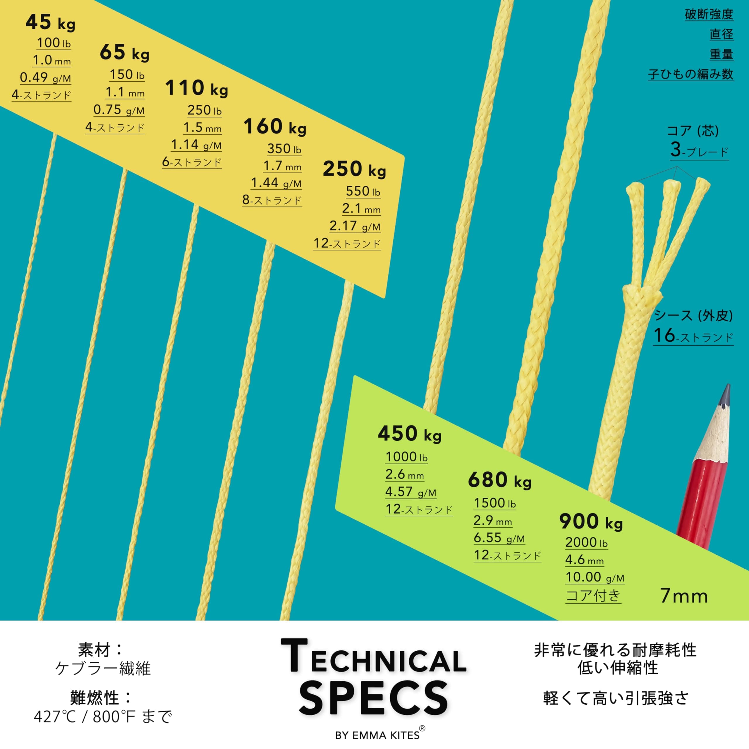 【送料無料】emma kites ケブラーライン 100%ケブラー繊維使用 110kg / 250Lb x 31M ケブラーコード 高強度 耐摩耗性 難燃性持つ アウトドア 汎用コード ハイキング フィッシング カイト テントロープ ユーティリティコード DIY 補修 交換用 thumbnail 2