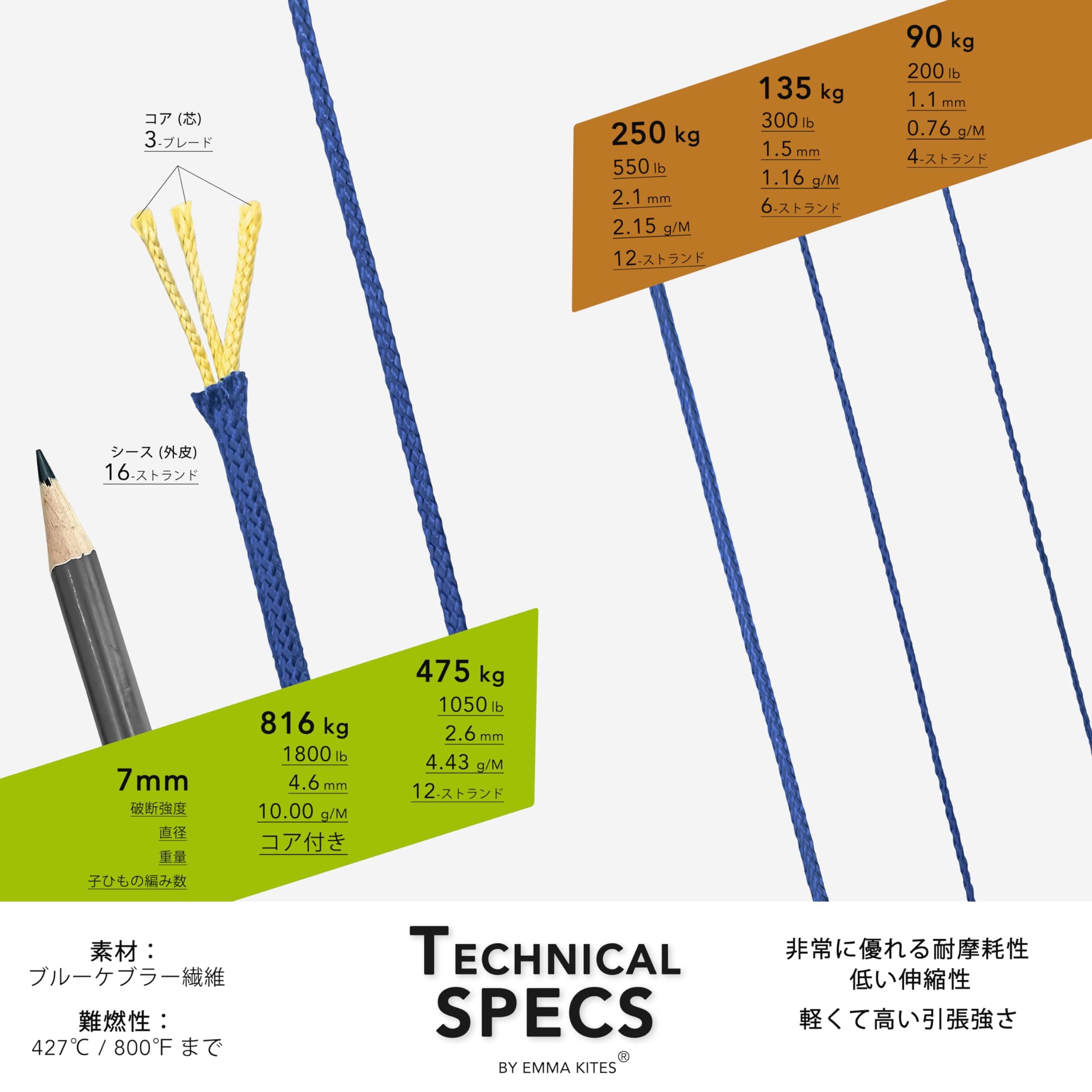 【送料無料】emma kites 100% ブレード ケブラーライン コード ブルー 37M x 90kg / 200lbサイズ 耐摩耗性 高強度 パラコード テントライン使用 キャンプ フィッシング サバイバル アウトドアスポーツ 一般用途 アクセサリーコード thumbnail 2
