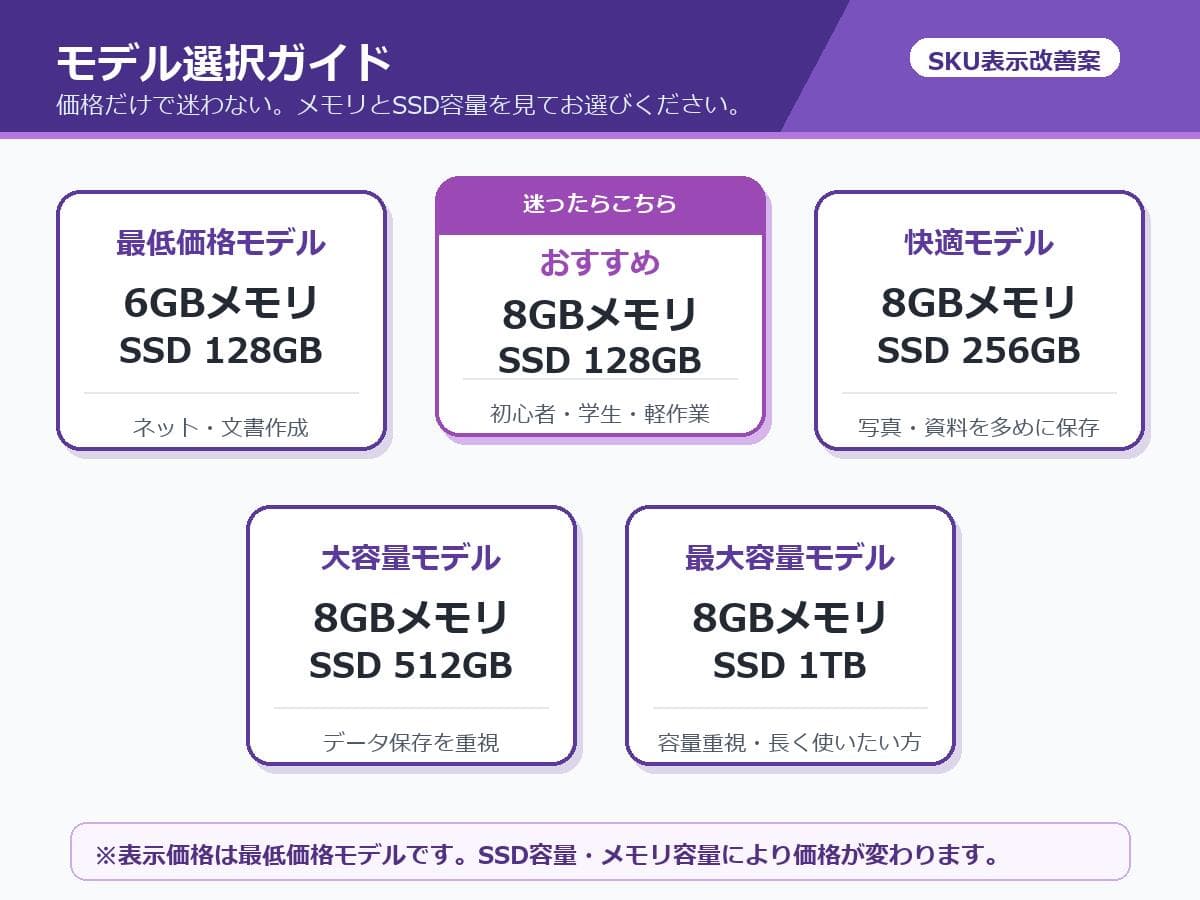 【新品】【楽天1位！】ノートパソコン 新品第13世代CPU搭載ノートPC Office付きノートパソコン 初心者向け Windows11 初期設定済 Webカメラ zoom 日本語キーボード 14.1型 Intel Celeron メモリ8GB SSD1TB(最大) 大容量バッテリービジネス 大学生 プレゼント 学生向け thumbnail 3