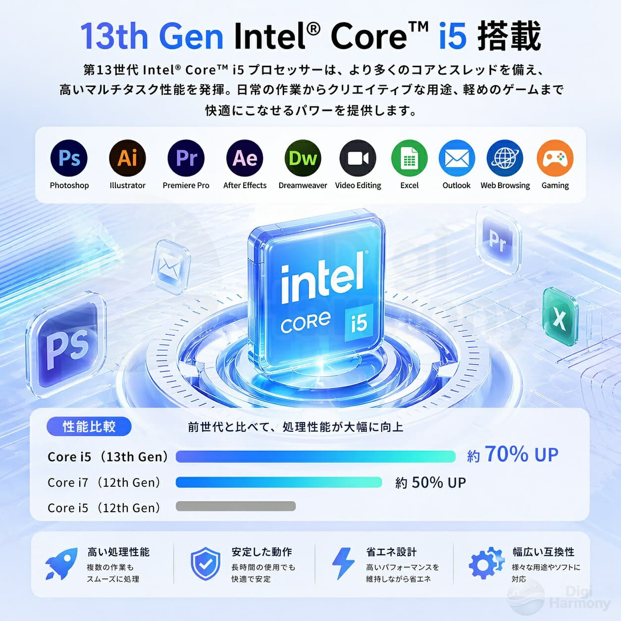 【安心保証・快適性能】デスクトップパソコン パソコン office付き デスクトップPC Windows 11 第13世代Intel Core i5 i7 Bluetooth5.2 メモリ8~16GB SSD 256~1024GB 安い 激安 ゲーム 本体のみ 高スペック 2025 新品 安い 激安 ゲーム 3年保証 thumbnail 3