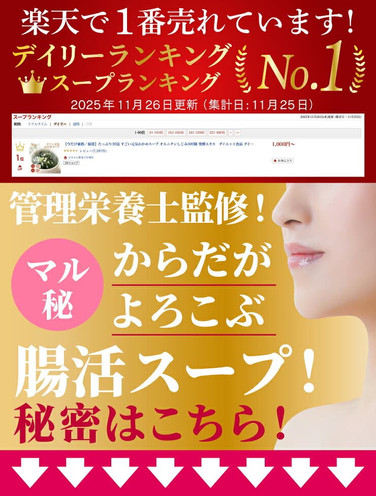 たっぷり60包 すごい元気わかめスープ オルニチンしじみ300個 発酵エキス入りダイエット食品 ダイエットスープ 置き換えダイエット ダイエット食品 低カロリー 低糖質 糖質オフ 糖質制限 食品 美容食品 満腹感 thumbnail 3