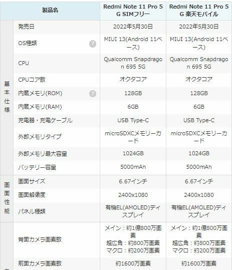 【最大2000円クーポンGET】「新品 未開封品」国内正規品 Xiaomi Redmi Note 11 Pro 5G グラファイトグレー [6GB/128GB][Xiaomi][スマホ] thumbnail 2