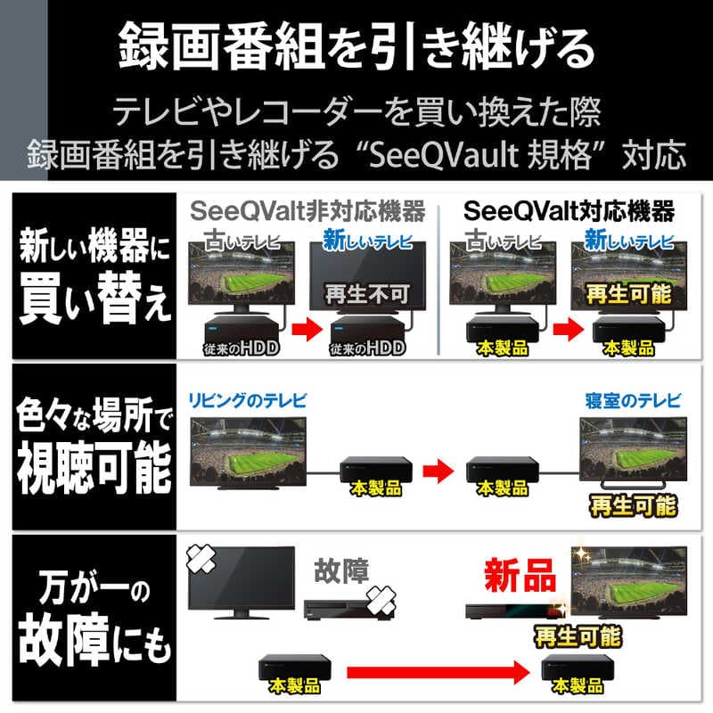エレコム　ELECOM　ELECOM　SeeQVault　Desktop　Drive　USB3．2（Gen1）　2．0TB　Black　ELD-QEN2020UBK thumbnail 2