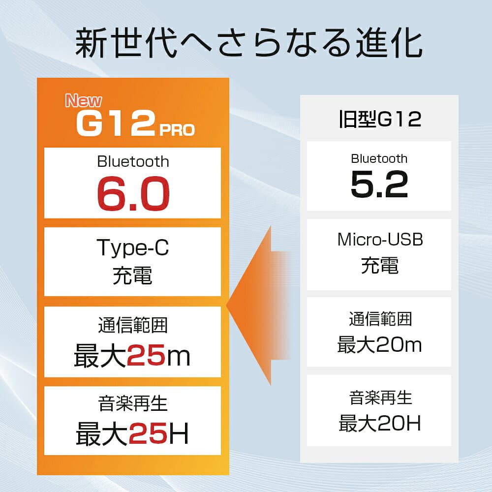 「楽天1位」「有線&無線兼用」ヘッドホン bluetooth 6.0 ワイヤレスイヤホン 折り畳み式 密閉型 ワイヤレス ヘッドホン ENCノイズキャンセリンク ヘッドセット マイク付き 通話可 3.5mm 有線 無線 PS5 Switch iPhone Andoroid 多機種対応 2026 thumbnail 3