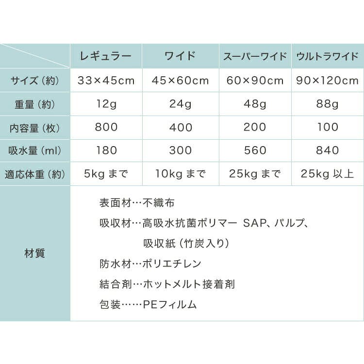 ペットシーツ 薄型 レギュラー 800枚 ワイド 400枚 スーパーワイド 200枚 ウルトラワイド 100枚 ホワイト 白 大容量 超吸収 抗菌 消臭 トイレシート トイレシーツ ペットシート 愛玩動物介護士監修 犬【送料無料】 thumbnail 3